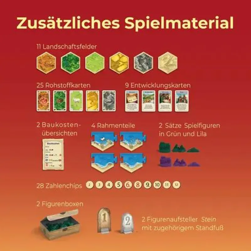 Kosmos Familien- Und Gesellschaftsspiele>CATAN - Das Spiel - Erweiterung 5-6 Personen