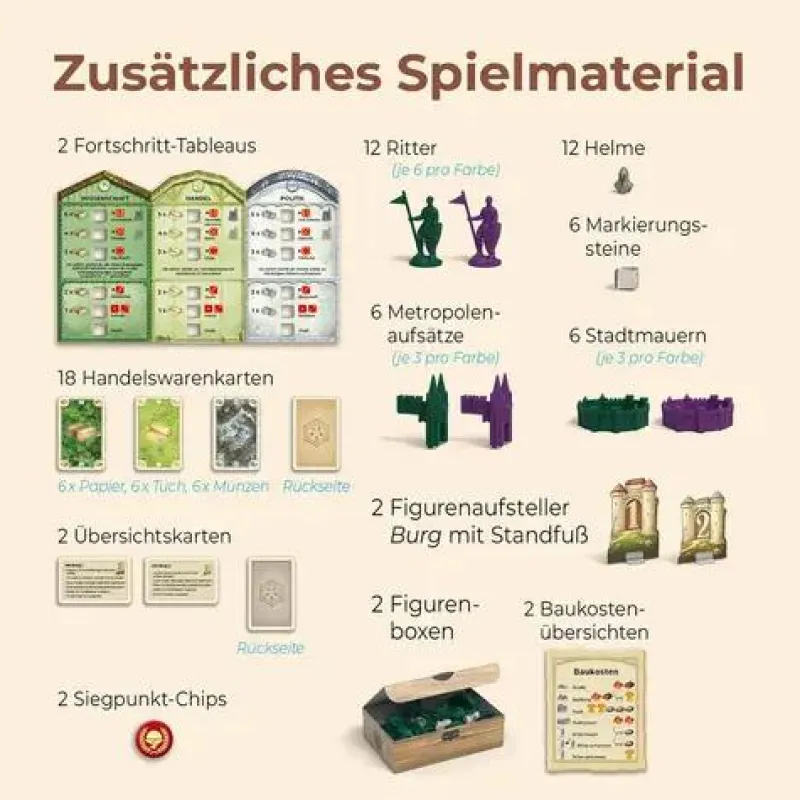 Kosmos Familien- Und Gesellschaftsspiele>CATAN - Städte & Ritter - 5/6. Spieler